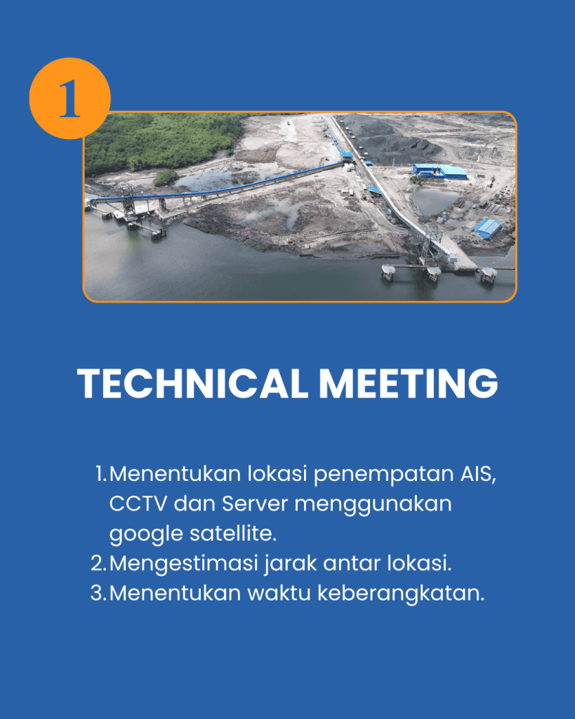 antena vhf 50 Ω untuk menangkap sinyal ais kapal sekitar. receiver frekuensi standar 161.975–162.025 mhz menerima data nmea. koneksi usbserial ke komputer untuk monitoring pemrosesan d (2)